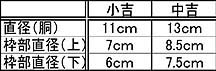 狐提灯サイズ